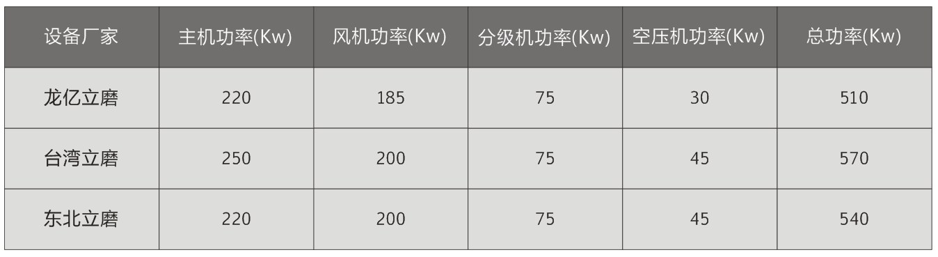 立磨14 不同廠家立磨對比圖.png