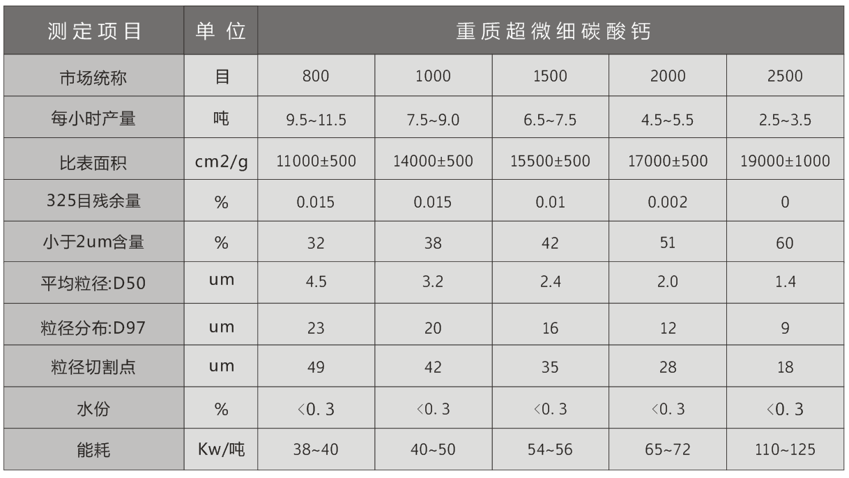 立磨15立磨技術參數.png