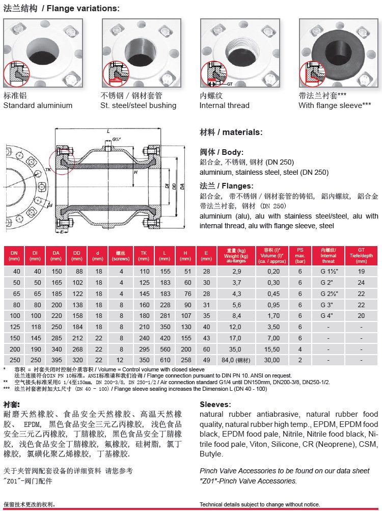 VF氣動(dòng)管夾閥參數(shù)表