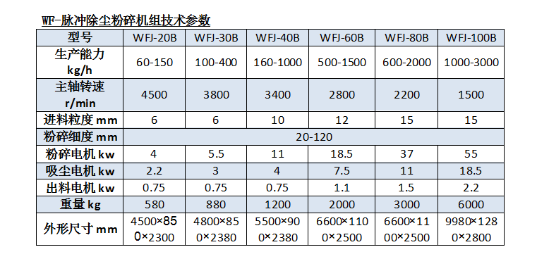 脈沖粉碎機組.png