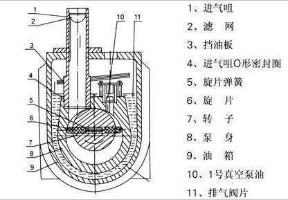 2XZ型旋片式真空泵的結構圖