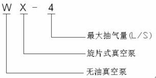 WX型無油真空泵的型號意義