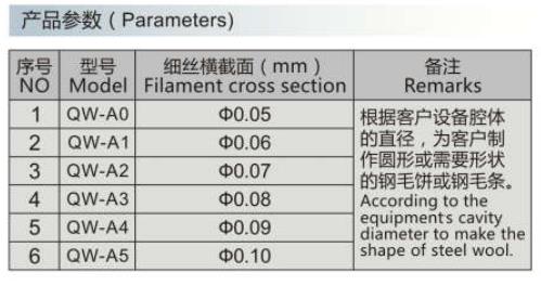 高性能導磁鋼毛(圖1)