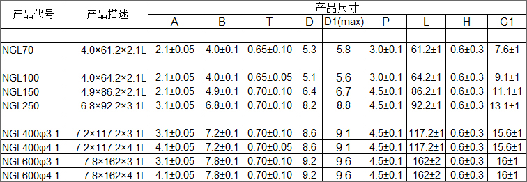 泰格爾