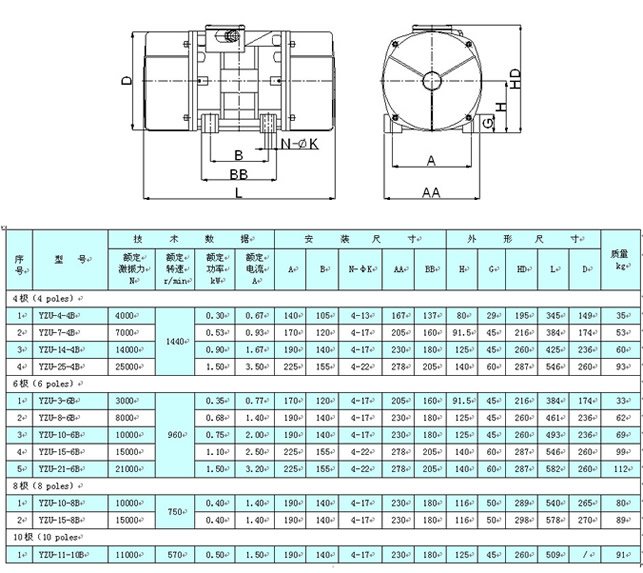 意大利YZU系列振動(dòng)電機(jī)|臥式振動(dòng)電機(jī)