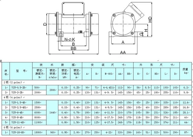 德國YZU系列振動電機|臥式振動電機