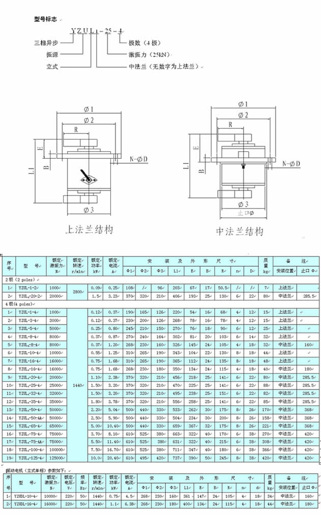 YZUL系列立式振動電機