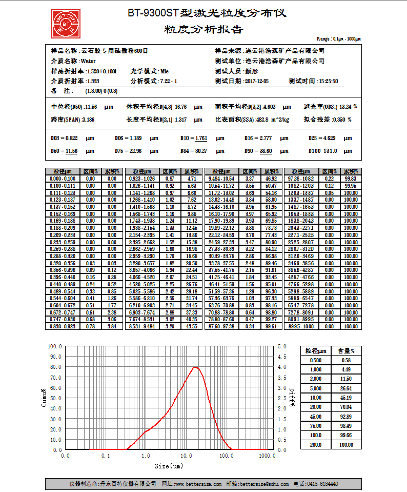 結(jié)晶硅微粉