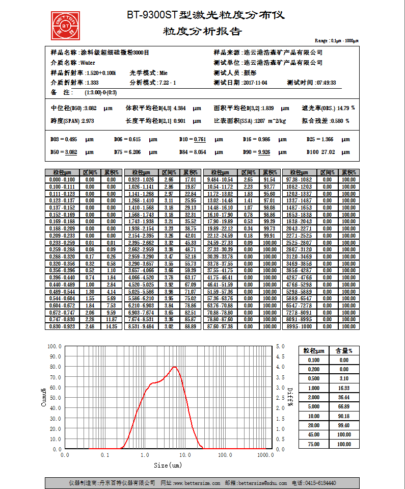 結晶硅微粉