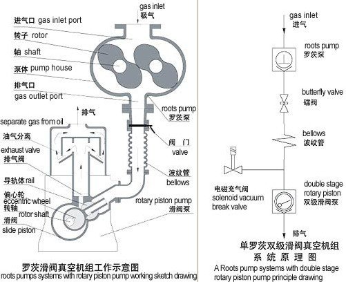 JZJ2H型羅茨滑閥真空機組結果圖示1