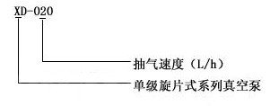 XD旋片真空泵型號說明