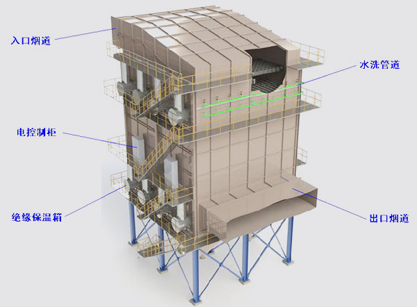 濕式靜電除塵器結構示意圖