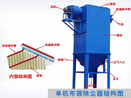 單機布袋除塵器結構圖