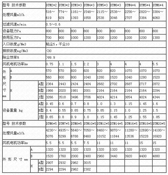 濾筒脈沖單機除塵器技術參數表