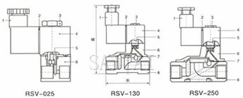 RSV氣液電磁閥結構圖