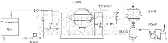 雙錐回轉真空干燥機安裝示范