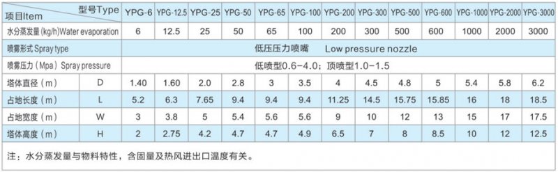 壓力式噴霧造粒干燥機（頂噴型、底噴型）1.jpg