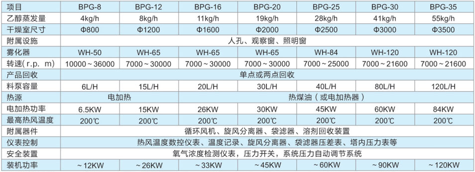 閉路循環噴霧干燥機3.jpg