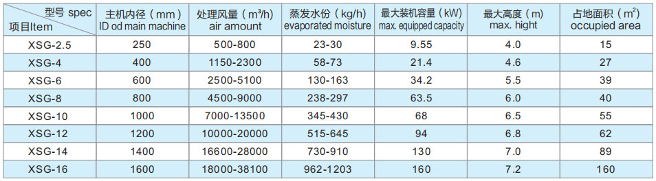 XSG系列快速旋轉閃蒸干燥機2.jpg