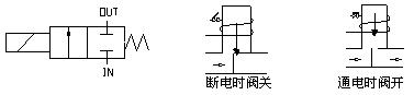 LD68西德式先導(dǎo)式膜片式消防電磁閥參數(shù)