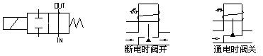 LD68西德式先導(dǎo)式膜片式消防電磁閥參數(shù)