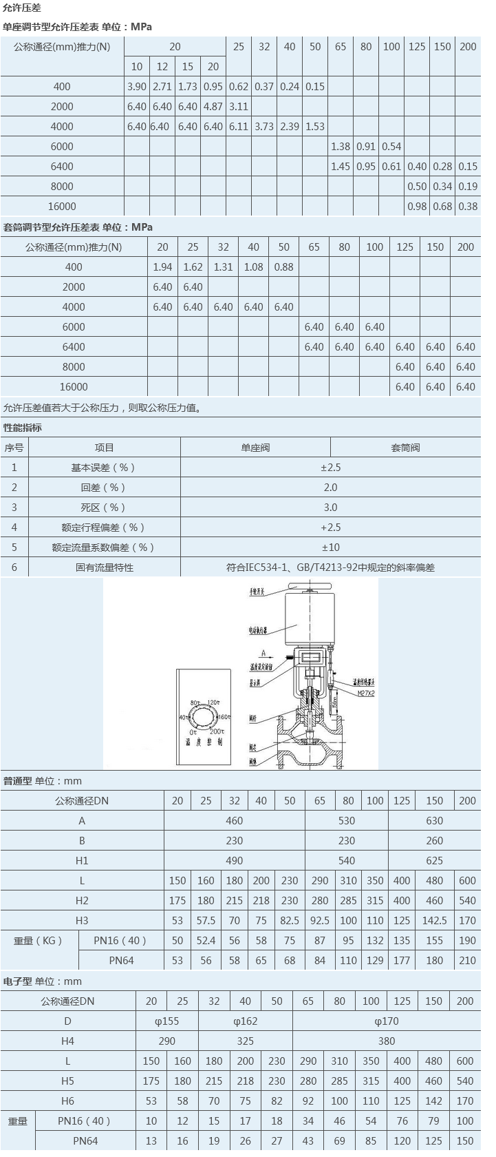 Screenshot 2022-08-17 at 15-08-26 LDZW(P_M)自力式電控溫度調節閥_上海力典電磁閥.png