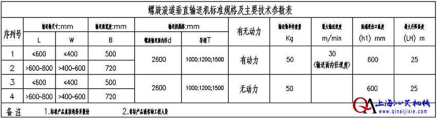 滾筒式螺旋輸送機寬度選擇