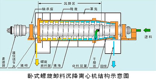 LW臥螺沉降離心機(jī)-1.jpg