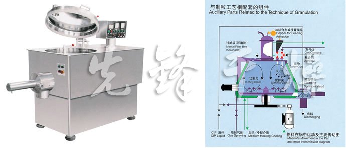 GHL系列高速混合制粒機