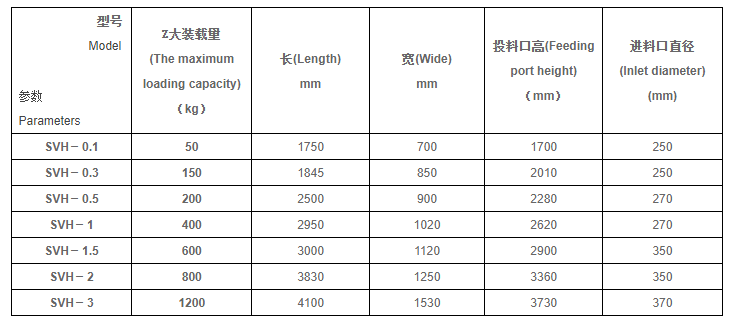 上海粉碎機