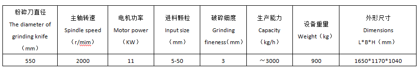 上海粉碎機