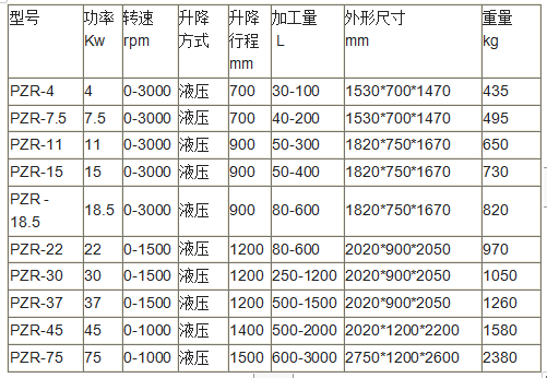 乳化機(jī)