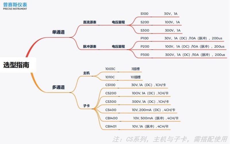 普賽斯源表選型圖.jpg