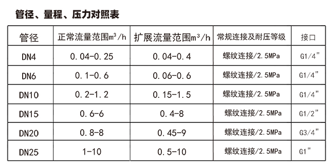 參數(shù)-1.jpg