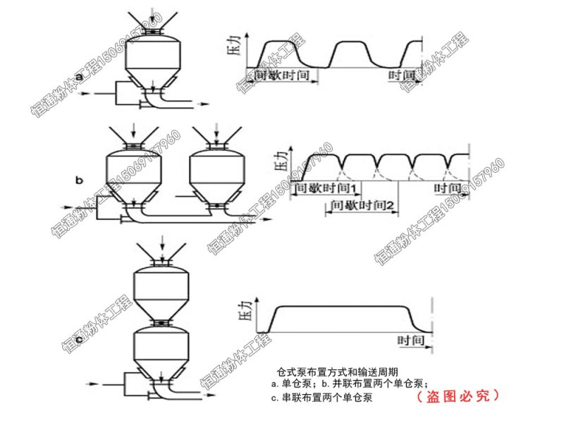 倉泵布置方式和輸送周期.jpg