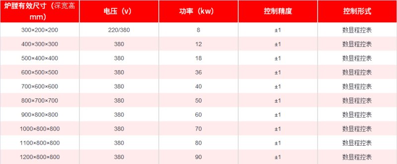 紅色表格2