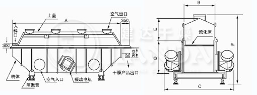 ZLG系列振動流化床結構屬性圖