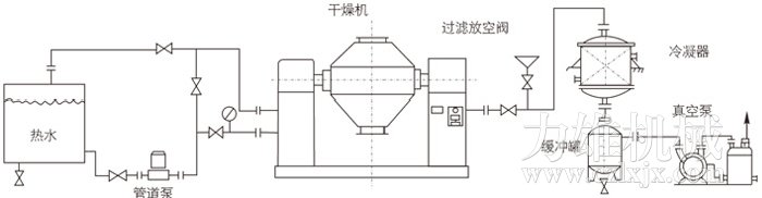 雙錐回轉真空干燥機安裝示范