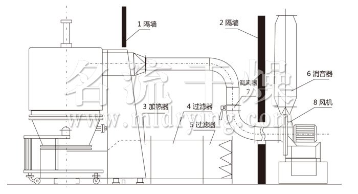 高效沸騰干燥機結構示意圖