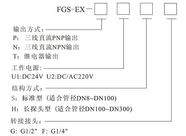 FGS-EX防爆型流量開關(guān)-3.png