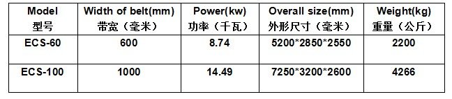 渦電流分選機技術參數