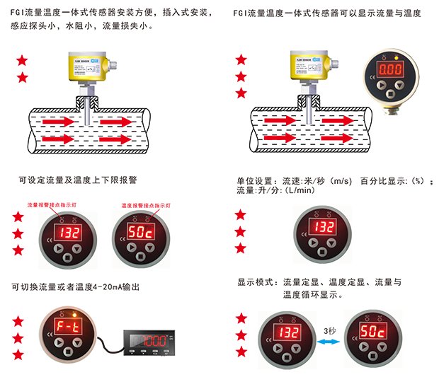 FGI流量溫度一體式傳感器-1.png