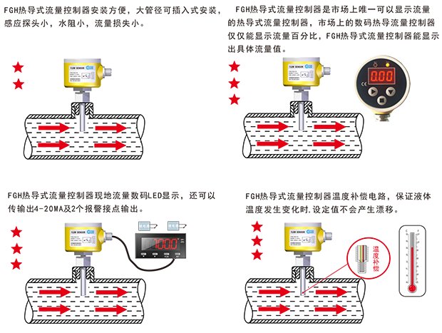 FGH 熱導式流量控制器-1.png