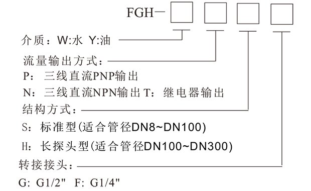 FGH 熱導式流量控制器-5.png