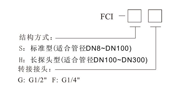 FCI熱導式流量變送器-5.png