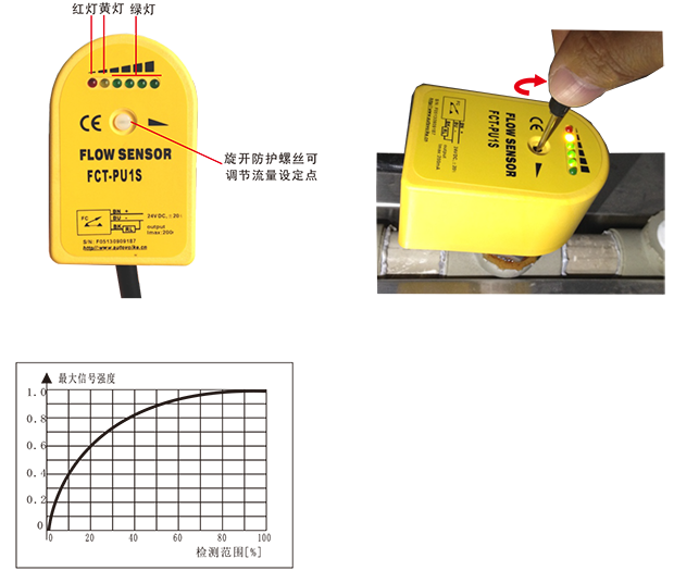 FCT熱導式流量開關-4.png