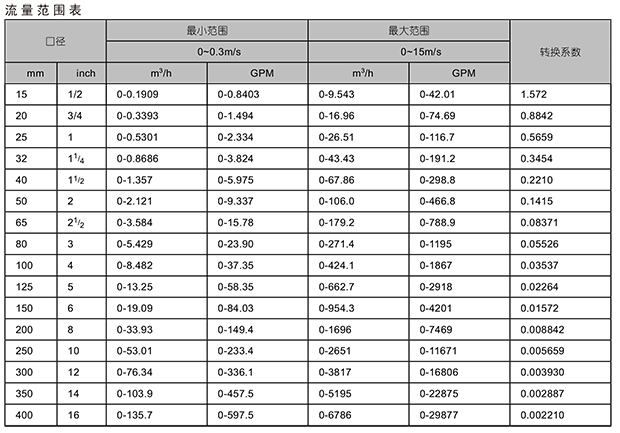 FEC電磁流量計-2-3.png