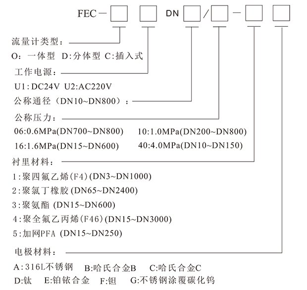 FEC電磁流量計-2-4.png