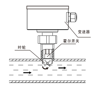 FIC葉輪流量計-2.png