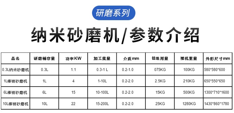 詳情-納米砂磨機總類參數(shù).jpg